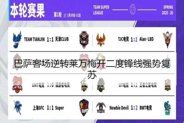 巴萨客场逆转莱万梅开二度锋线强势复苏